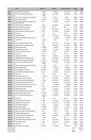 Bishops Storehouse Order Form Pin On Emergency Preparedness