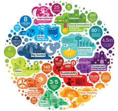 Elevating Humanity The Four Principles Of Conscious Capitalism Geniusworks