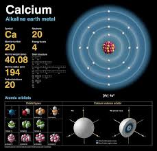 Calcium Art Print By Carlos Clarivan Calcium Electron Configuration Chemistry