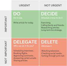 the science behind smarter decision making 7 mental models to know decision making skills decision making time management strategies