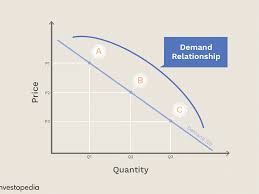 law of demand definition