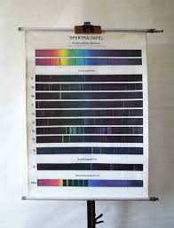 vintage school wall pull down chart map of the by