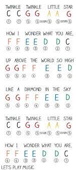 Twinkle Twinkle Little Star Piano Music Easy Piano For Kids Piano Chords Piano Music Music Lessons