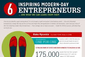 6 Incredible Entrepreneur Success Stories Entrepreneur Success Success Stories Business Jobs
