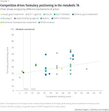 Pharmaceutical Market Access And Pricing Strategy Deloitte