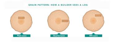 Check spelling or type a new query. Quartersawn Wood And Rift Sawn Wood Explained Fine Homebuilding