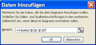 So Erweitern Sie Ein Excel Diagramm Um Eine Neue Datenreihe Computerwissen De