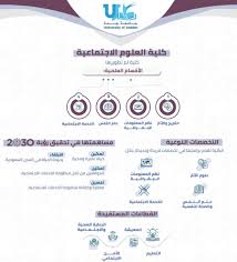 تخصصات ماجستير جامعة اسطنبول ايدن دكتوراه جامعة اسطنبول ايدن معاهد جامعة إن جامعة آيدن هي من الجامعات الأكثر ثقة في تركيا فهي تضمن الوظائف لجميع الخريجين منها. Ø¬Ø§Ù…Ø¹Ø© Ø¬Ø¯Ø© Twitter àªªàª° Ø§Ù„ØªØ®ØµØµØ§Øª Ø§Ù„Ù†ÙˆØ¹ÙŠØ© ÙˆØ§Ù„Ø£Ù‚Ø³Ø§Ù… Ø§Ù„Ø¹Ù„Ù…ÙŠØ© ÙÙŠ ÙƒÙ„ÙŠØ© Ø§Ù„Ø¹Ù„ÙˆÙ… Ø§Ù„Ø§Ø¬ØªÙ…Ø§Ø¹ÙŠØ© Ø¨Ù€ Ø¬Ø§Ù…Ø¹Ø© Ø¬Ø¯Ø© Ø¶Ù…Ù† Ø§Ù„Ù‡ÙŠÙƒÙ„Ø© Ø§Ù„Ø¬Ø¯ÙŠØ¯Ø© Ù„Ù„Ø¬Ø§Ù…Ø¹Ø© ÙˆØ§Ù„Ù‚Ø·Ø§Ø¹Ø§Øª Ø§Ù„Ù…Ø³ØªÙÙŠØ¯Ø© Ù…Ù† Ù…Ø®Ø±Ø¬Ø§ØªÙ‡Ø§ ÙˆÙ…Ø³Ø§Ù‡Ù…ØªÙ‡Ø§ ÙÙŠ ØªØ­Ù‚ÙŠÙ‚ Ø±Ø¤ÙŠØ© Ø§Ù„Ø³Ø¹ÙˆØ¯ÙŠØ© 2030 Ø¬Ø¯Ø© Ø¬Ø§Ù…Ø¹Ø© Ø§Ù„Ù…Ø³ØªÙ‚Ø¨Ù„ Https T Co Umg63tlvnv