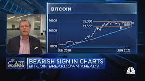 Like millions of other people who follow the financial news. Ge2xxea3i6fspm
