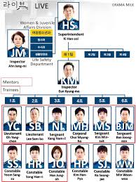 Korean Drama Live Characters And Shorthand Chart Drama Milk