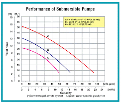 amt pumps 02x11 stainless steel submersible pump