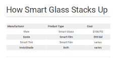 Image result for how much does switchable privacy glass cost