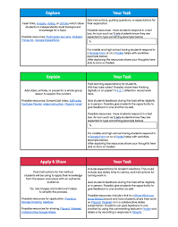 Remote Learning Ditch That Textbook In 2020 Digital Lesson Plans Lessons Template Classroom Lesson Plans