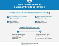 Maybe you would like to learn more about one of these? Conge Pour Deces D Un Membre De Sa Famille Demarches Duree Legale Et Personnes Concernees
