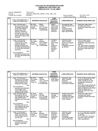Maybe you would like to learn more about one of these? Contoh Laporan Evaluasi Program Bk Smp Nusagates