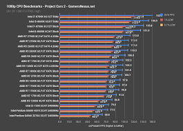 Intel i3 8300 vs amd ryzen 3 2200g featuring nvidia gtx 1050 ti. Intel Pentium G5600 Review Vs 2200g 2400g R3 1300x Gamersnexus Gaming Pc Builds Hardware Benchmarks
