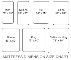 difference between queen and full size bed totalcarehvac co