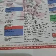 Kode remot tv sharp tabung, kode remot tv tcl, kode remot tv akari, cara setting remote tv universal kategori televisi tag kode remot tv, remote tv universal. Remote Universal Reciever Digital Joker 19 20 Shopee Indonesia