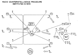 German Radio Intelligence By Lieutenant General Albert Praun