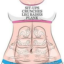 Bodybuilding Fitness Motivation Inspiration Share Your Motivation Inspiration Fitness Body Exercise Fitness Motivation