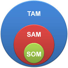 Matter and material refer to the substance of which physical objects are composed, although both terms are also used abstractly. Tam Sam Som What It Means And Why It Matters
