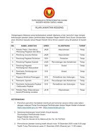 Jawatan kosong terkini negeri kedah darul aman. Warta Kedah Makluman Berita Baik Buat Rakyat Kedah Iklan Jawatan Kosong Suruhanjaya Perkhidmatan Awam Negeri Kedah Warganegara Malaysia Yang Berkelayakan Adalah Dipelawa Untuk Memohon Bagi Mengisi Kekosongan Jawatan Dalam