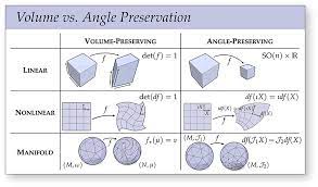 Slides Cs 15 458 858b Discrete Differential Geometry