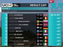 So far, 2021 vuelta a españa predictions are pointing towards a win for defending champion primož roglič. Vuelta A Turquia 2021 Clasificaciones De La Etapa 3