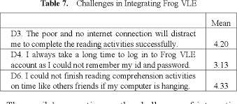 Not all features listed are available to all users. Pdf The Use Of Electronic Frog Vle In Assisting Reading Comprehension Activities Semantic Scholar