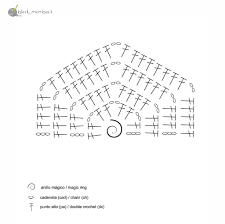 Manta Hexagonos Crochet Free Pattern Colchas Crochet Patrones Patrones Manta De Ganchillo Triangulo De Ganchillo