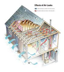 Measure the attic entrance from the attic or standing on the attic stairs to determine the attic cover size important note! How To Insulate Your Attic Door Hatch Happy Hiller