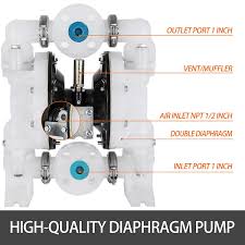 It is assumed the pump has no fluid in it prior to its initial stroke. Happybuy Air Operated Double Diaphragm Pump 72gpm Polypropylene Max 120psi For Chemical Industrial Use Amazon Com Industrial Scientific