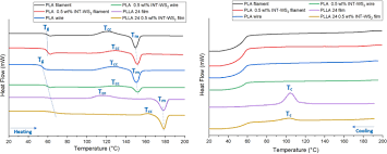Biofield tools to view the chakras, meridians, nadis and acupuncture points. Strong Tough And Bio Degradable Polymer Based 3d Ink For Fused Filament Fabrication Fff Using Ws 2 Nanotubes Scientific Reports