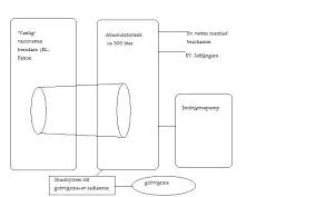 Image result for site:byggahus.se vattenmantlad