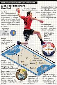 Selectionerul echipei nationale de handbal feminin, adrian vasile, a convocat 20 de jucatoare pentru dubla cu macedonia de nord, din barajul pentru campionatul mondial din 2021. Handbal Handbalgids Infographic