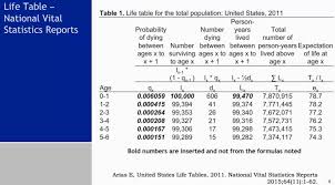 Life Tables National Vital Statistics Reports 1 Life Table Life National