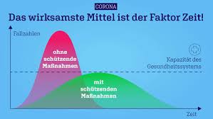 Maybe you would like to learn more about one of these? Coronavirus Covid 19 In Deutschland Und Baden Wurttemberg