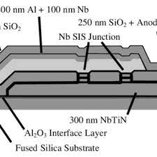 We did not find results for: A Cross Section Of The Nbtin Sio 2 Al Tuning Circuit In The Download Scientific Diagram
