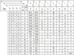 Ascii Unicode Ascii Code An Alphanumeric Code Has To