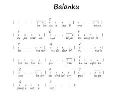 Level 3not piano balonku ciptaan at mahmud. Not Angka Lagu Balonku Ada Lima Pianika Recorder Keyboard Suling Chord Piano