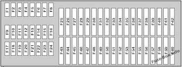 Vw passat tdi fuse diagram ribbed for her wiring diagram. Fuse Box Diagram Volkswagen Tiguan 2008 2017