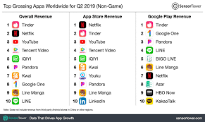 Top Grossing Apps Worldwide For Q2 2019 App Startup Company Google Play Apps