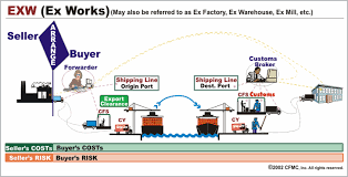 incoterms act logistics