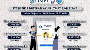 Mulai 7 februari 2021 sampai 12 maret 2021 sudah dibuka registrasi akun ltmpt tahap kedua. H 2 Penutupan Registrasi Akun Ltmpt Tahap I Siswa Pendaftar Snmptn 2021 Segera Simpan Permanen Banjarmasin Post