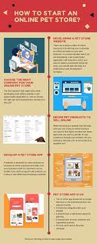 How To Start An Online Pet Supply Business Online Pet Store Pet Store Online Pet Supplies