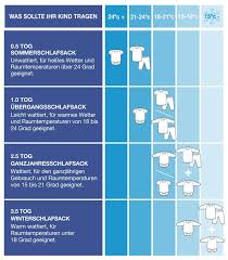 Tog Is A Measure Of The Thermal Resistance Of Textiles The Bigger The Zur Geburt Bigger Geburt Meas Baby Sleeping Bag Baby Temperature Baby Sleep