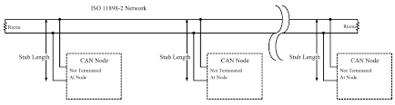 Rj45 wiring pinout for crossover and straight through lan ethernet network cables. Can Bus Wiring Diagram A Basics Tutorial Tek Eye