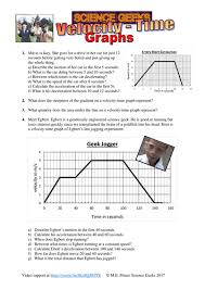 Physics Velocity Time Graphs Physical Science High School Physics High School Physics Lessons