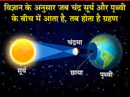 Solar eclipse vs lunar eclipse | surag/surya grahan our chand grahan kaise hota hai in urdu/hindi hd in 2017 subscribe us now for. Surya Grahan Time Solar Eclipse Surya Grahan 26th December 2019 Surya Grahan Time Kab Hai Kab Lagega Ka Samay Surya Grah Budh Guru Saturn Chandra And Ketu Is Entering Sagittarius