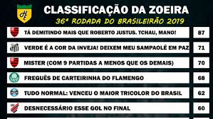 Tabela de classificação do campeonato brasileiro série a 2021. Classificacao Da Zoeira 36Âª Rodada Do Brasileirao 2019 Lance